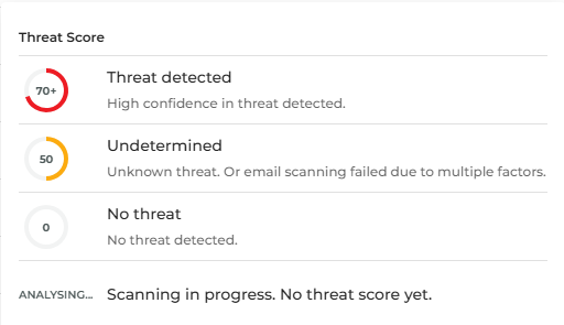ThreatScore.png